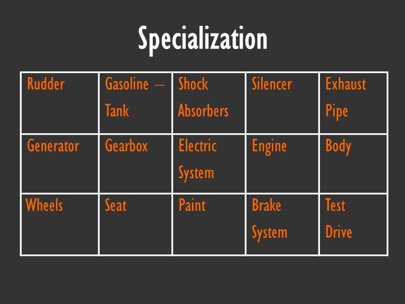 Specialization